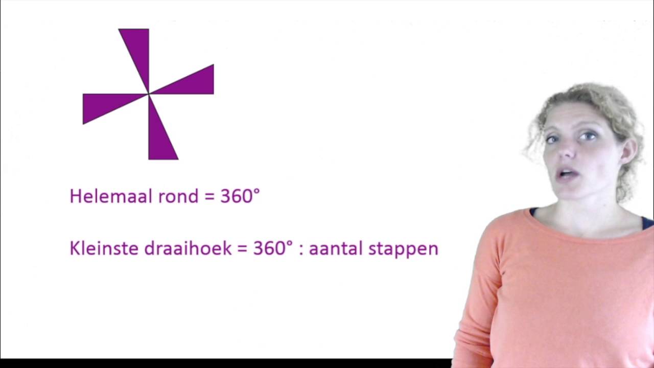 Draaisymmetrie en puntsymmetrie