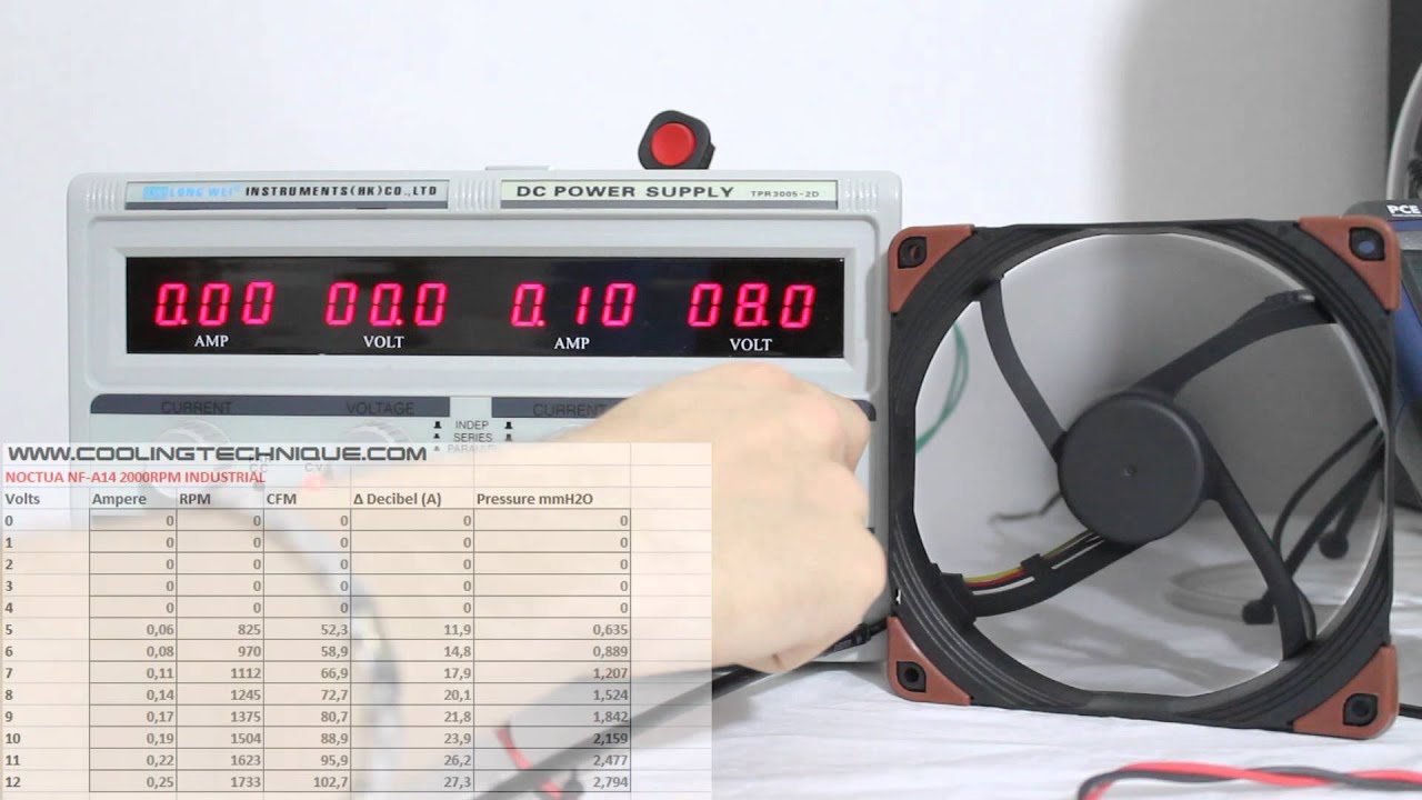 Noctua NF-A14 2000RPM  | industrialPPC