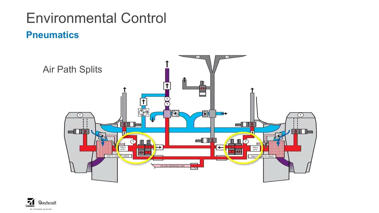 Environmental Control CJ Series (525, 525A, 525B)