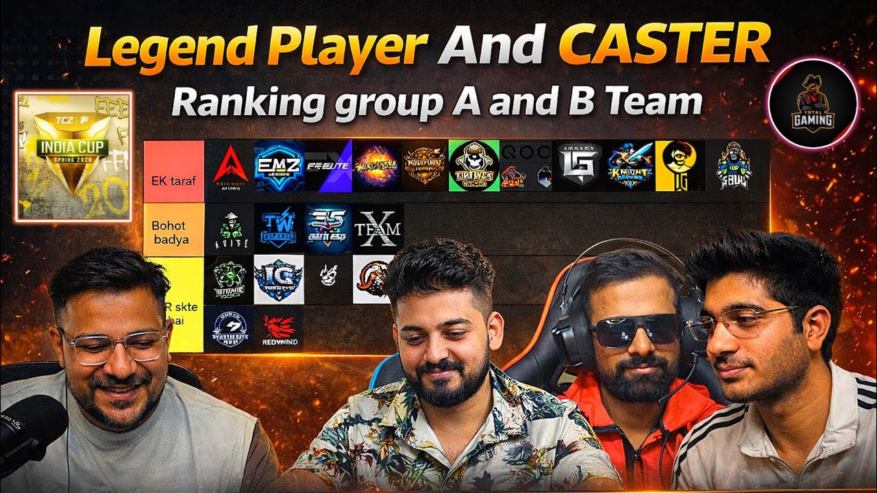 🚨 ROCKY MAMU, FOZY AJAY, ICONIC AND INSANE REACT ON GROUP| RANKING TEAM ON THEIR PERFORMANCE 🇮🇳| 