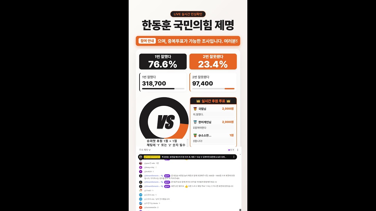 한동훈 제명 잘했나 못했나#Shorts