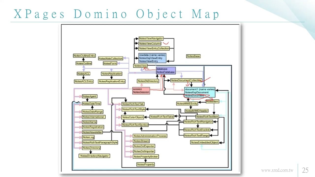 🚀 HCL Domino XPages 深度實戰：SSJS 操作 Domino 類別、jQuery 整合與程式庫應用 (Lesson 06-2)