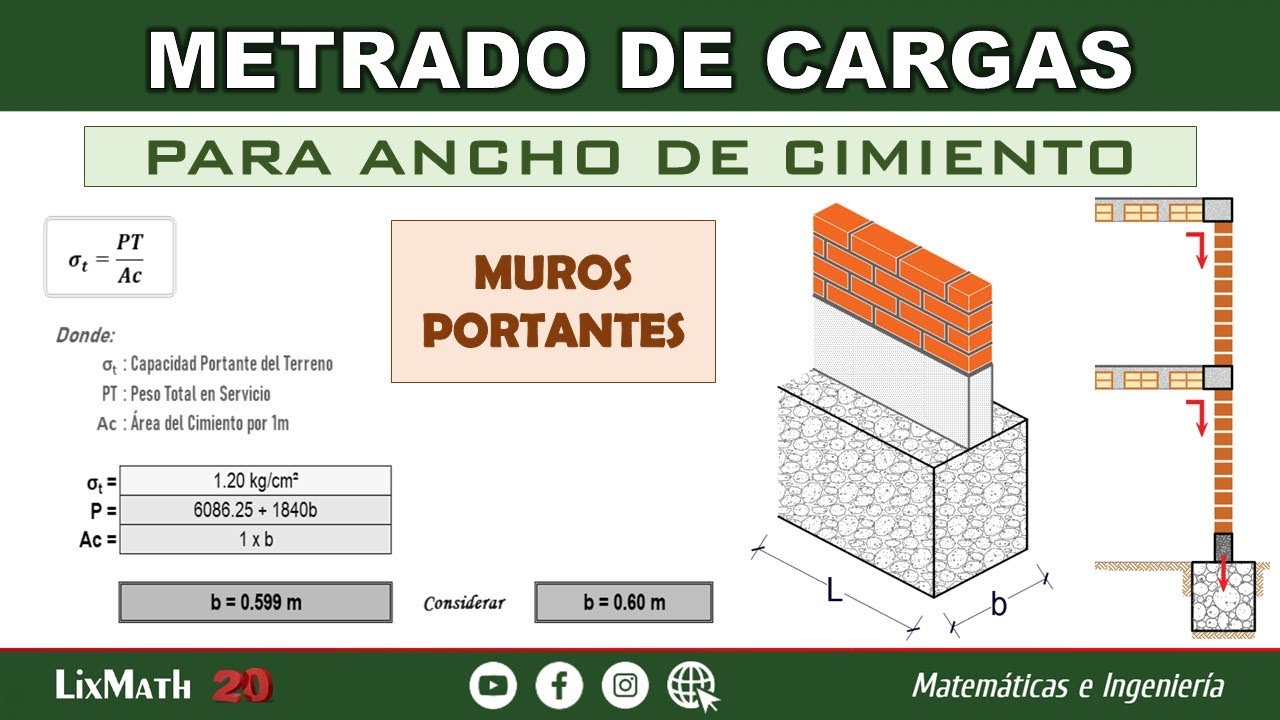 Metrado de Cargas para Ancho de Cimiento | Muros Portantes