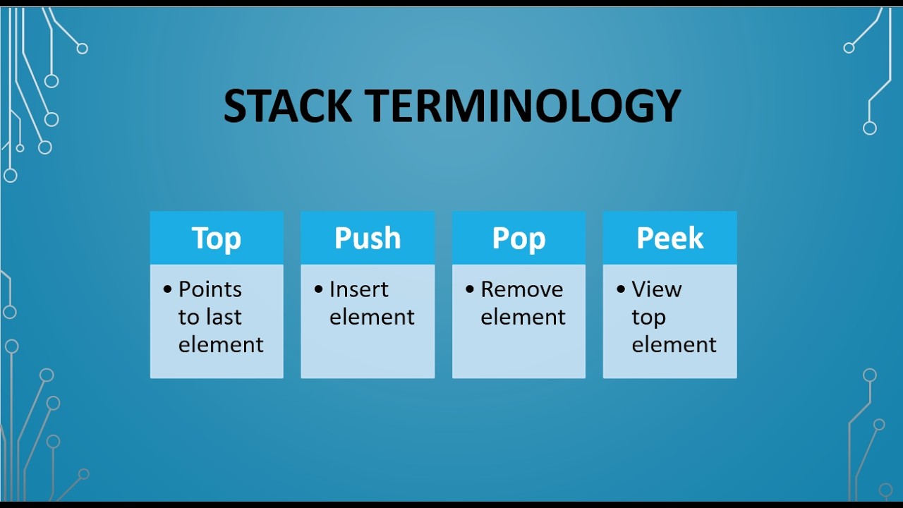 What is Stack in Data Structure? LIFO, Operations & Real-Life Examples || Stack Terminology