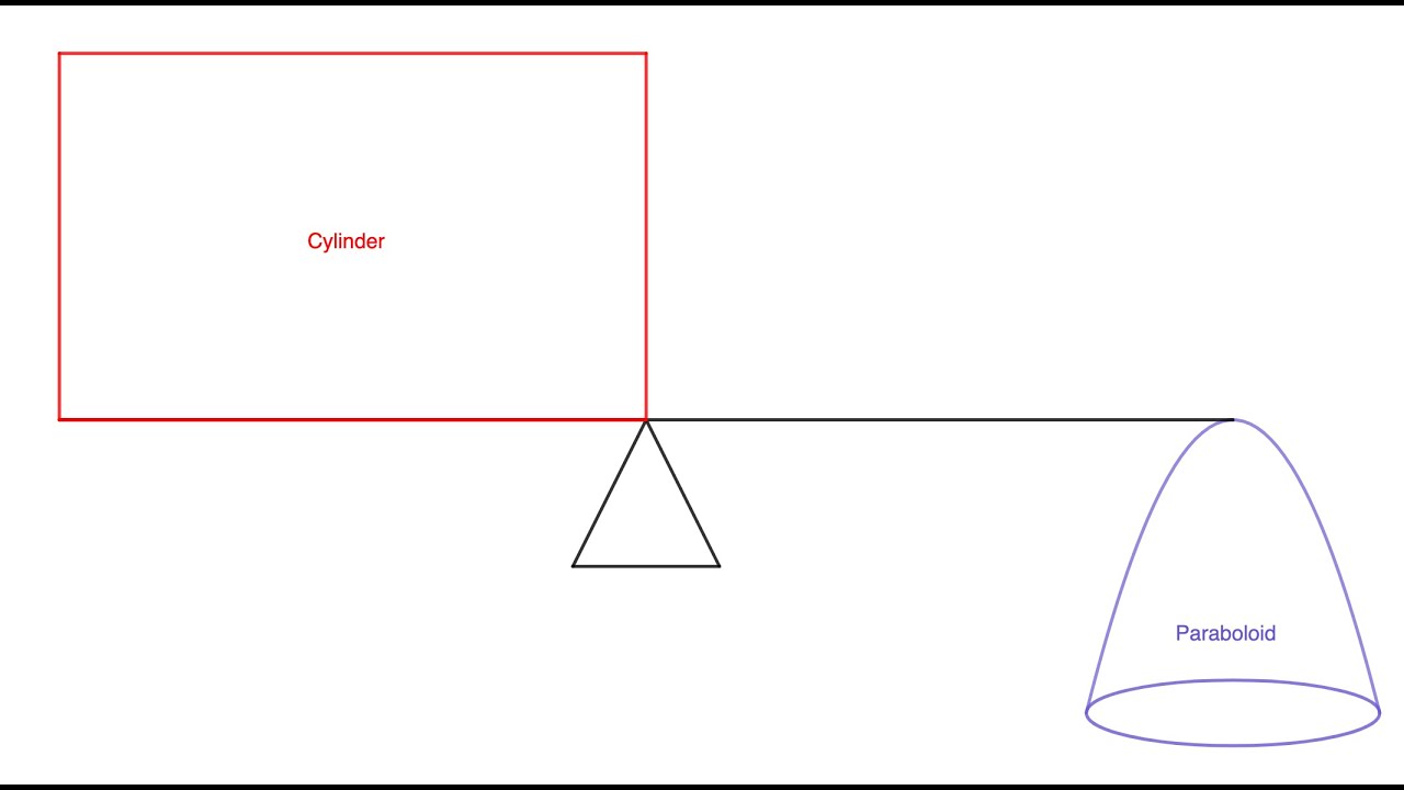Archimedes's Volume of Paraboloid and Cone Contained Within