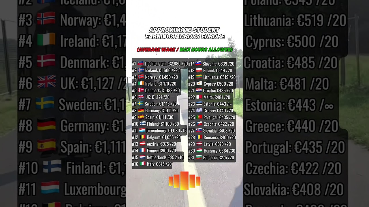 Student earnings across Europe #career #students #studentlife #education #germany #uk #italy #spain