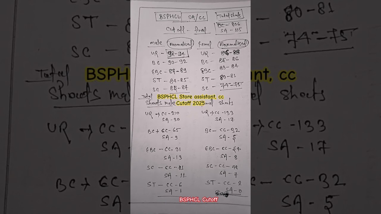 bsphcl cutoff sa/cc 2025 high cutoff 😱 #gadar2 #reels #viral  #bollywood #song #bsphcl
