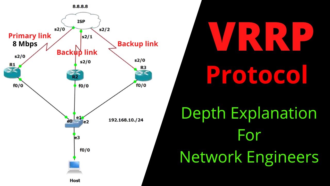 VRRP Protocol (Virtual Router Redundancy Protocol) | Depth Explanation of VRRP | Preemption | Track