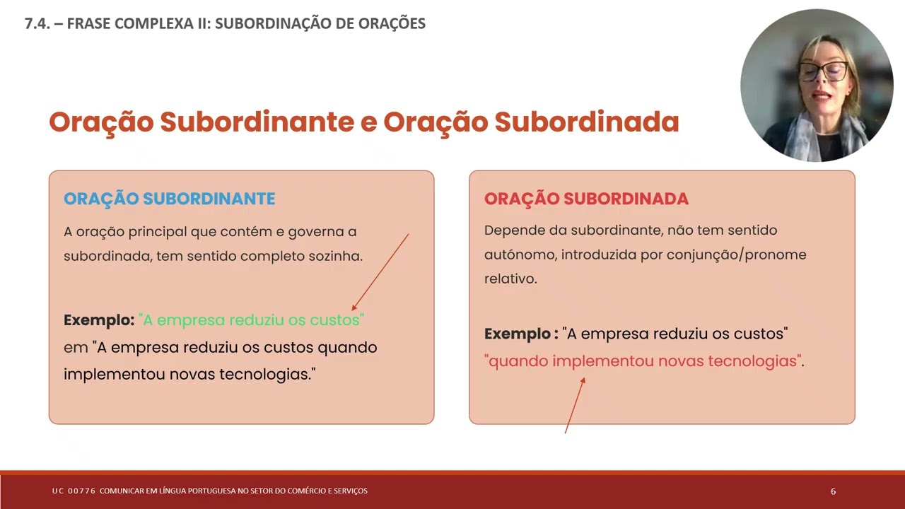 Apresentação 7 4    FRASE COMPLEXA II SUBORDINAÇÃO
