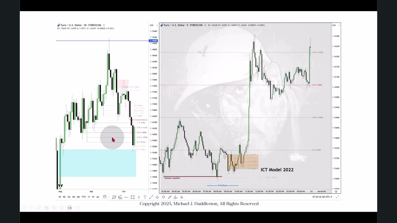 Advanced ICT Liquidity Concepts \ October 11, 2025