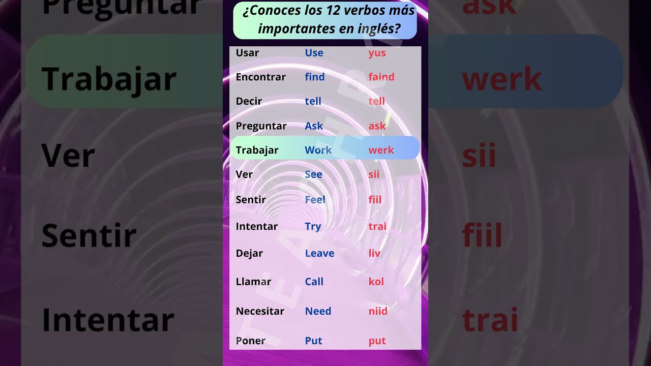 para practicar  #inglesonline #aprenderingles #reddit #espa&ntilde;ol