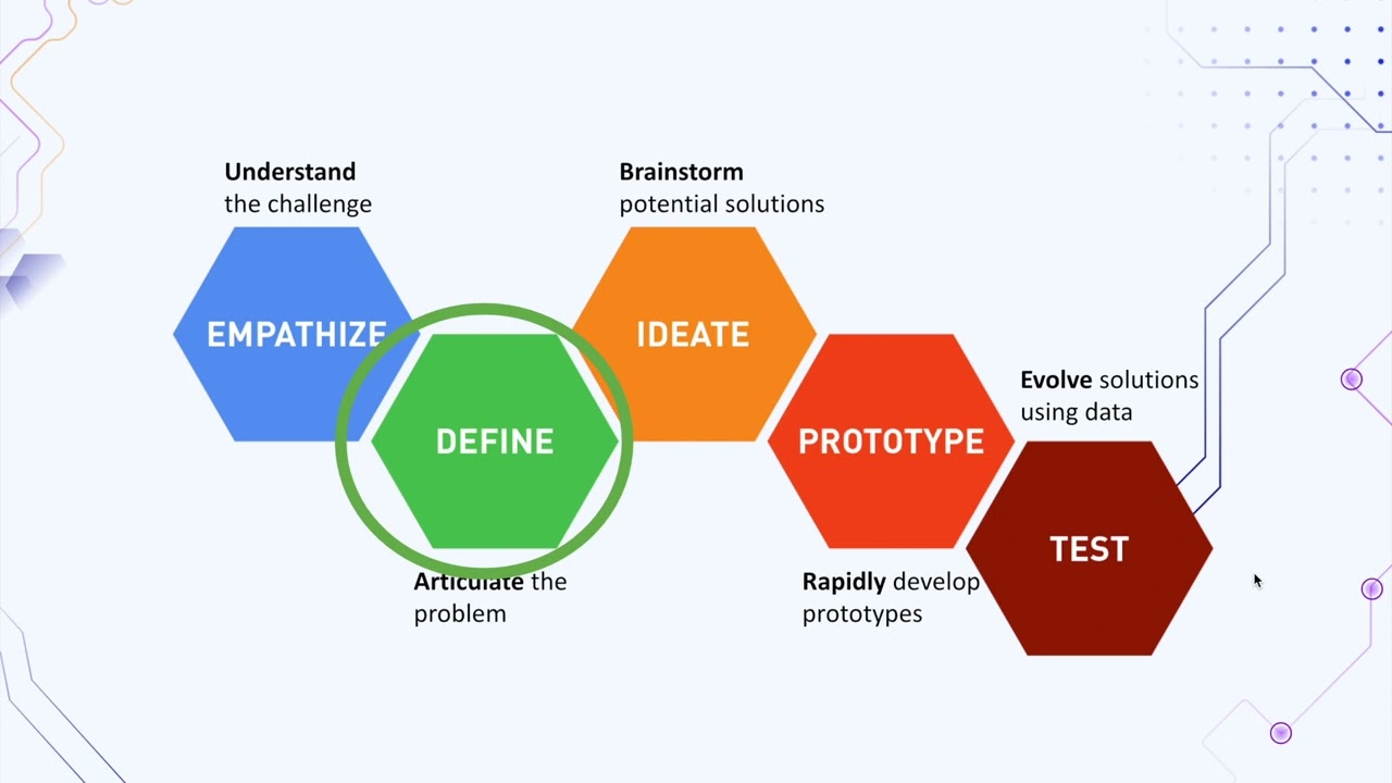Empathize and Design Steps of Design Thinking Workshop