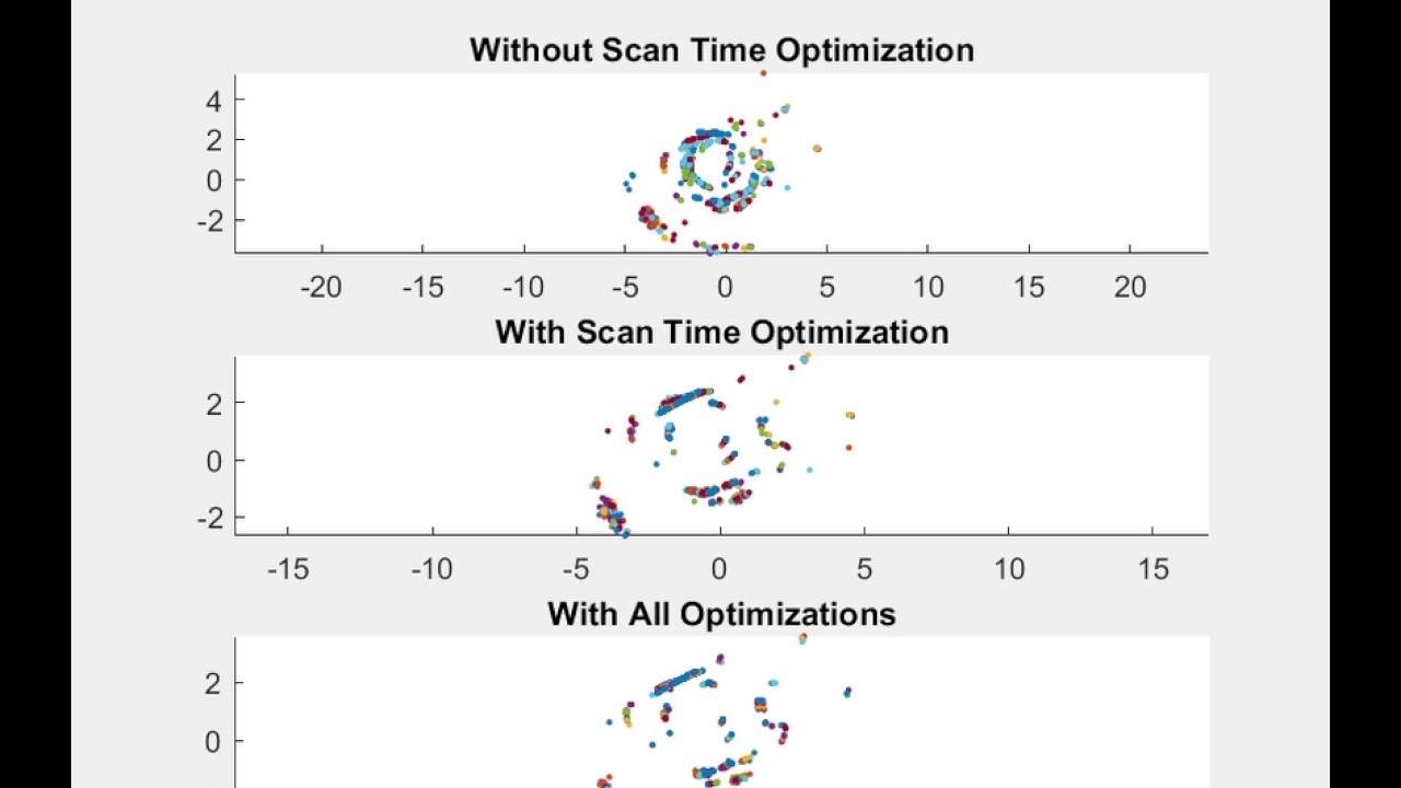 Three methods of projecting Neato scan data  into the room frame.