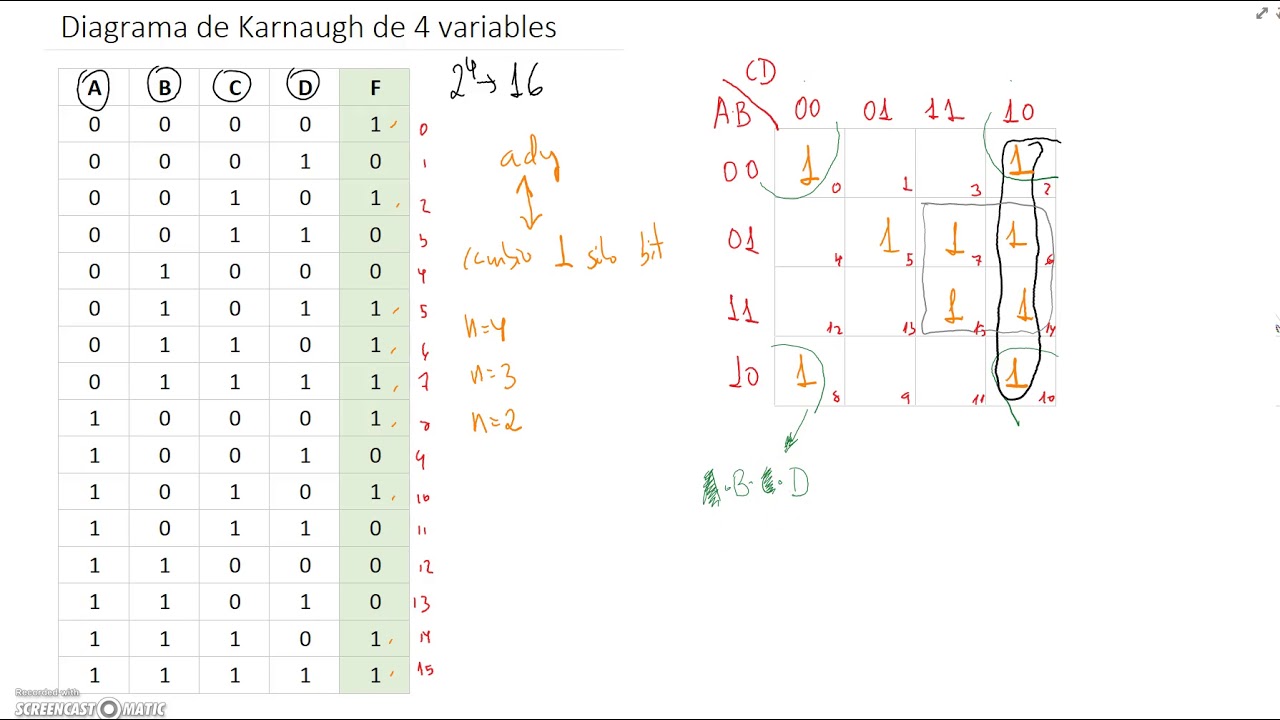 Diagrama de Karnaugh de 4 variables