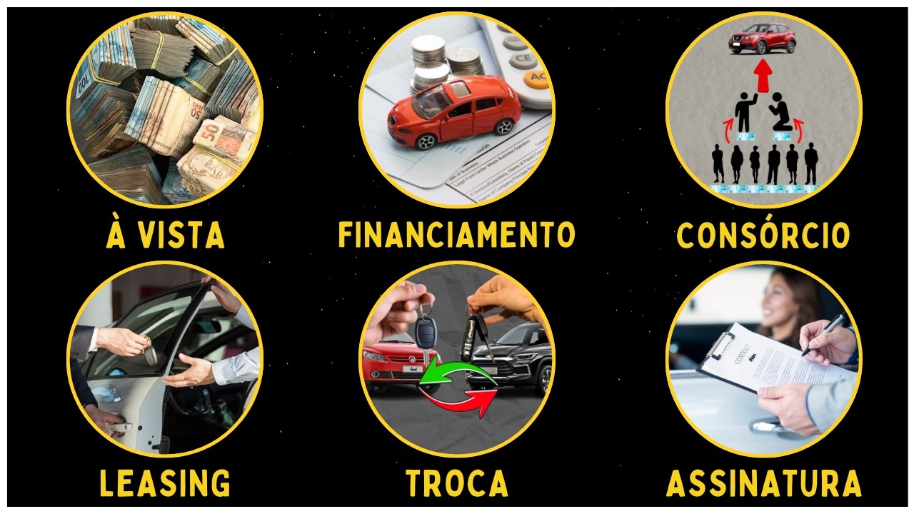 EXPLICANDO TODAS AS FORMAS DE COMPRAR UM CARRO NO BRASIL EM 13 MINUTOS!