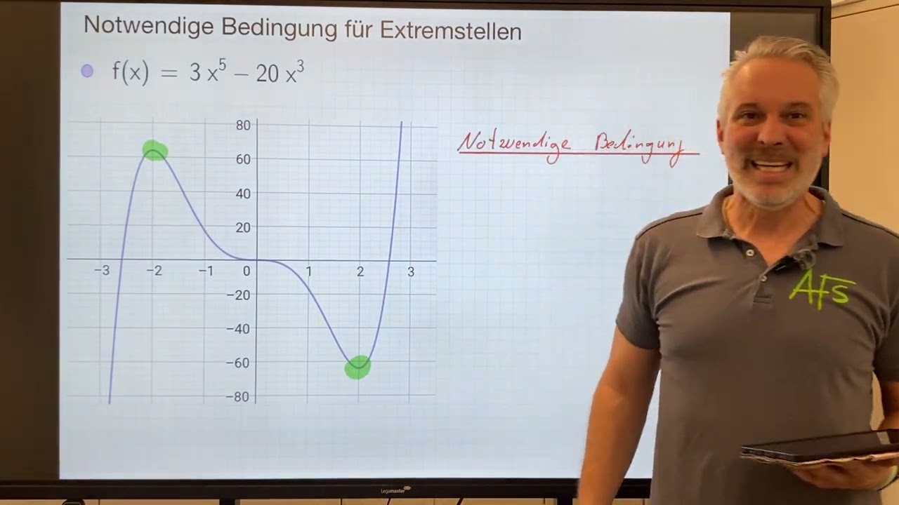 Mathe EF - A5 Fkt-Untersuchung:  Notwendige Bedingung für Extremstellen