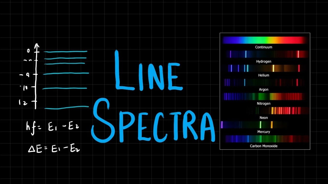 Line Spectra & Electron Energy Levels | Quantum Physics | A Level Physics