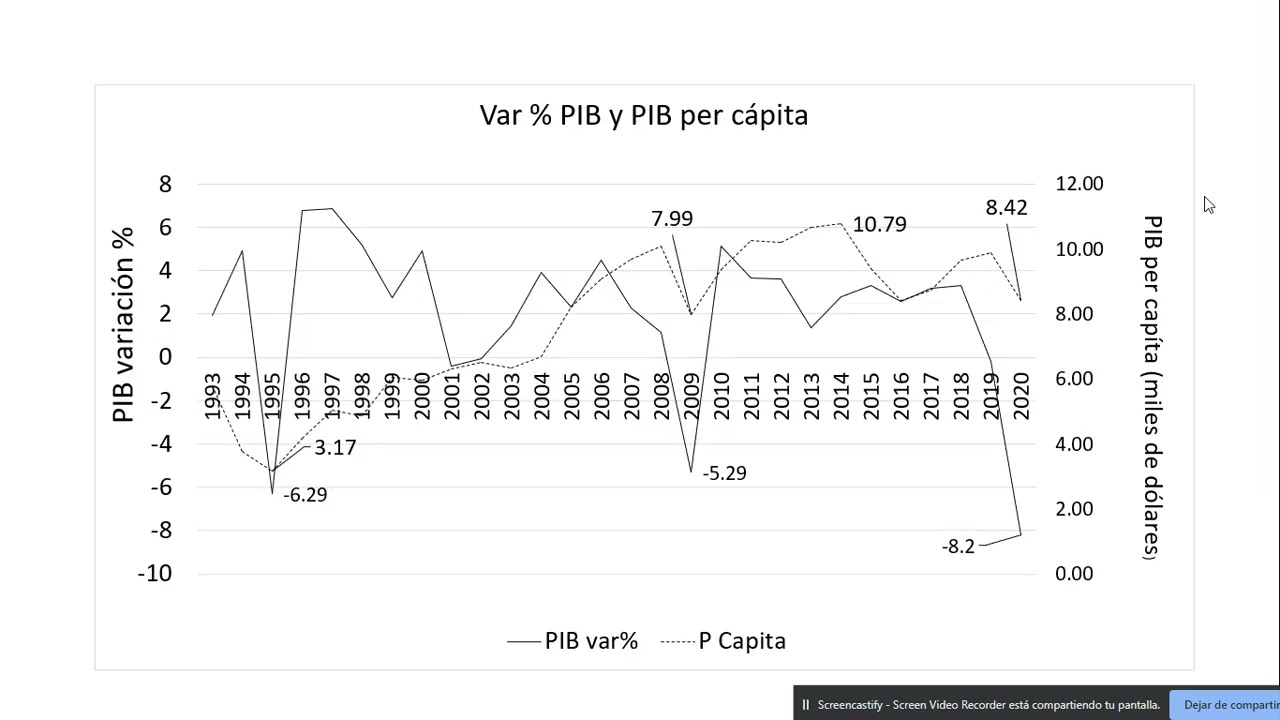 Economía Mexicana en Cifras: Análisis Comparativo de las Crisis 1995, 2009 y 2020