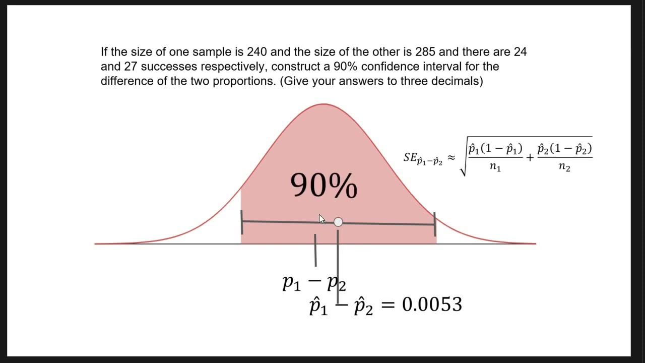 STA2023: Confidence Interval Difference of Two Proportions