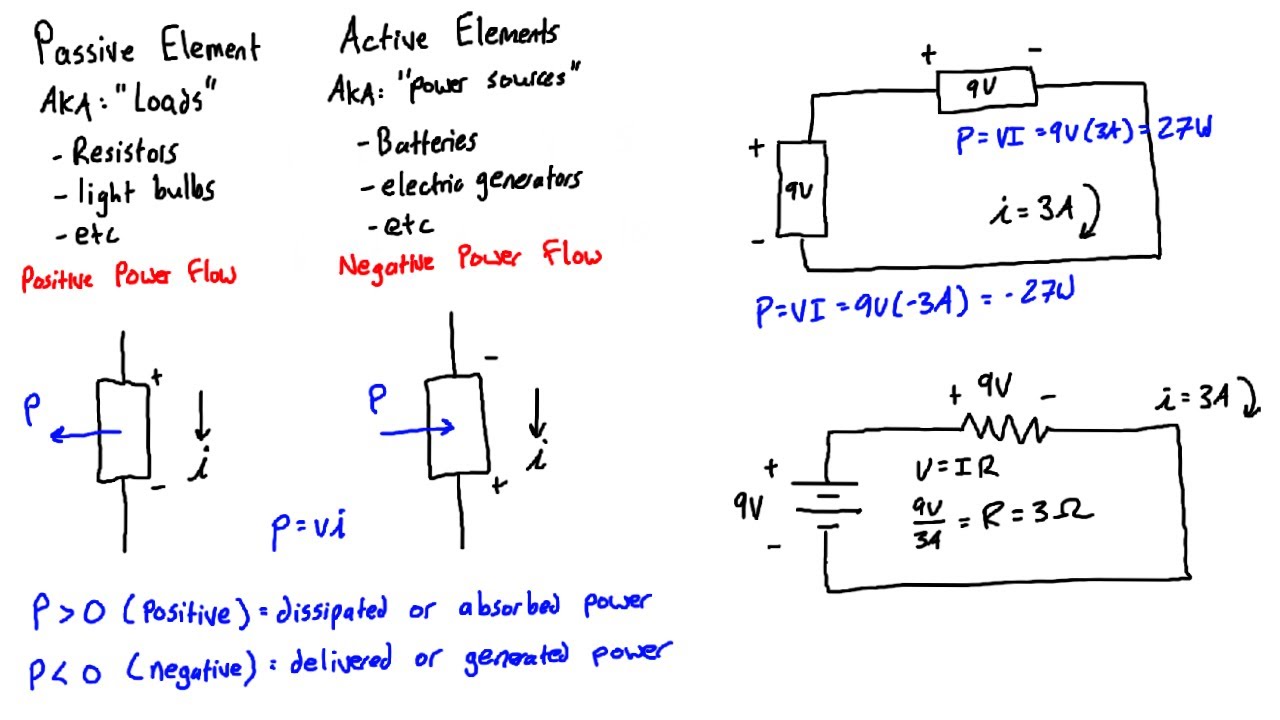 Passive Sign Convention for Circuits