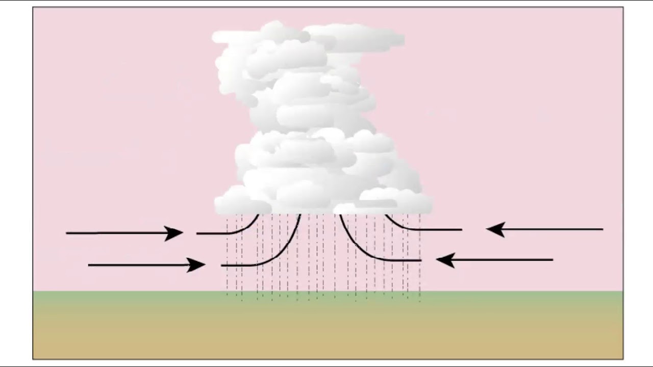Atmospheric Uplift