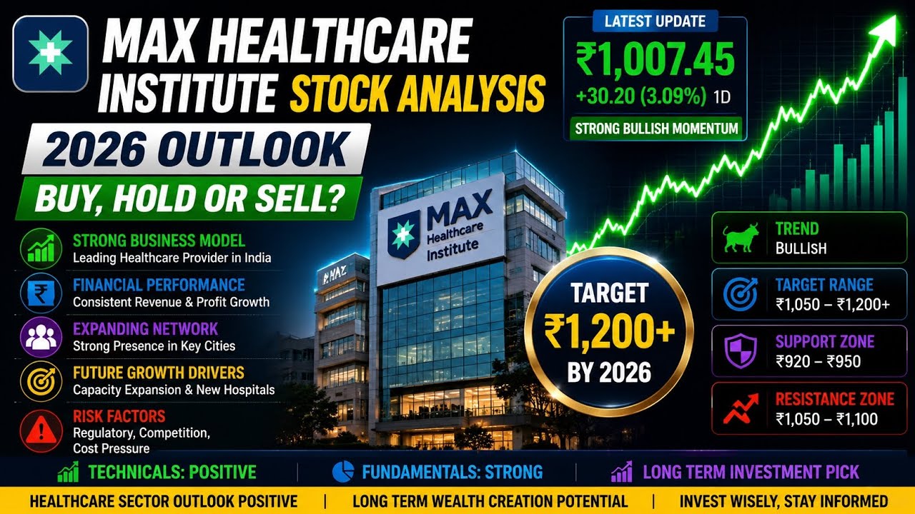 Max Healthcare Stock Analysis 2026 | Buy, Hold or Sell? Latest Target, Support Levels & Growth
