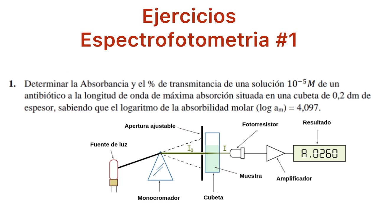 Espectrofotometria #1: Determinar la Absorbancia y Transmitancia de una solución