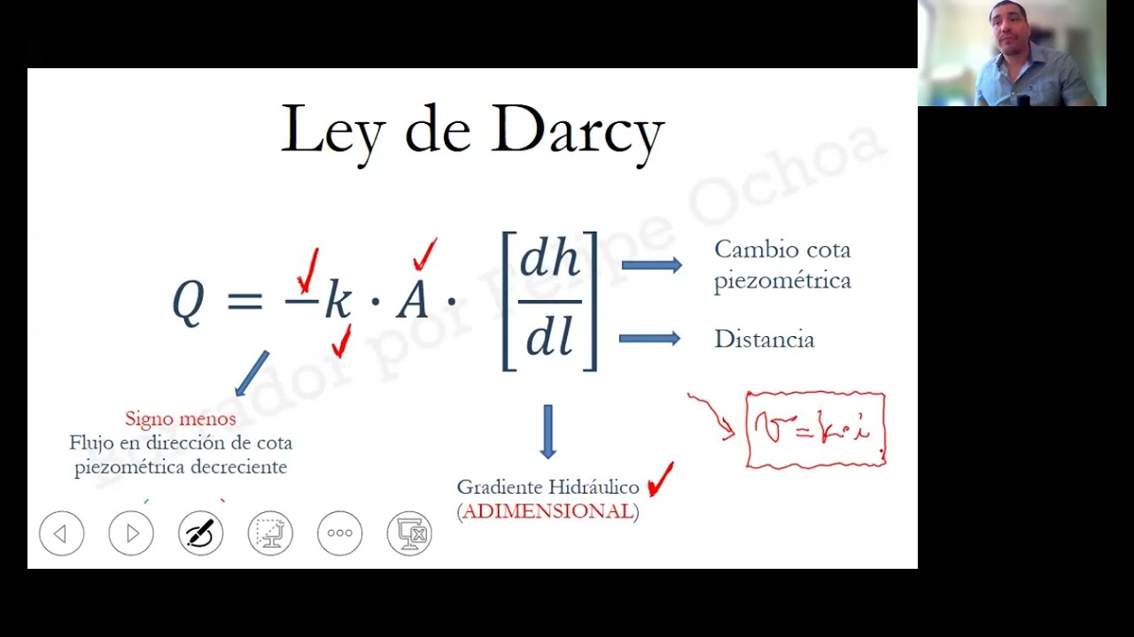 Ley de Darcy