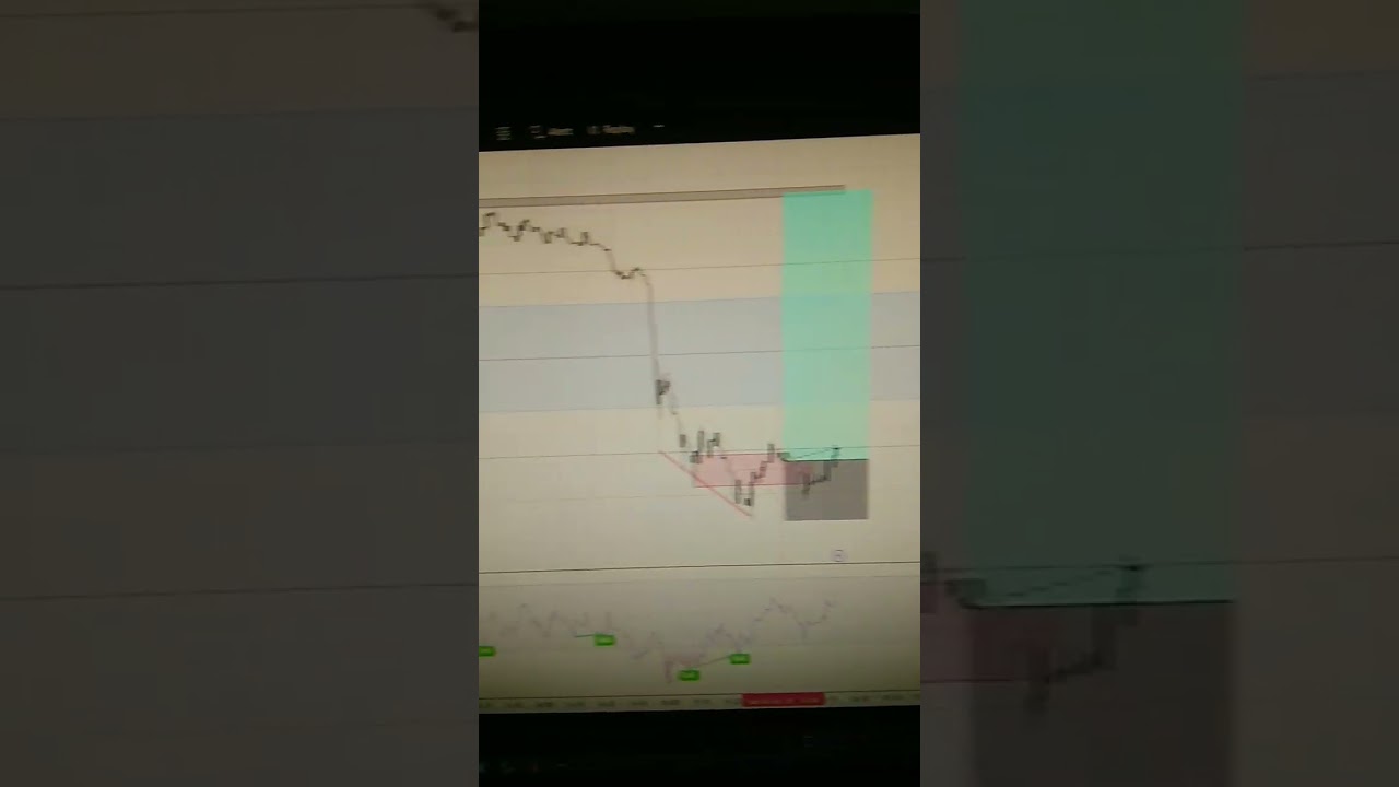 btc#long$$$#sclp%%% #remix #dance #song