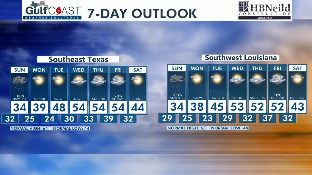 Gulf Coast Weather Solutions Live Stream