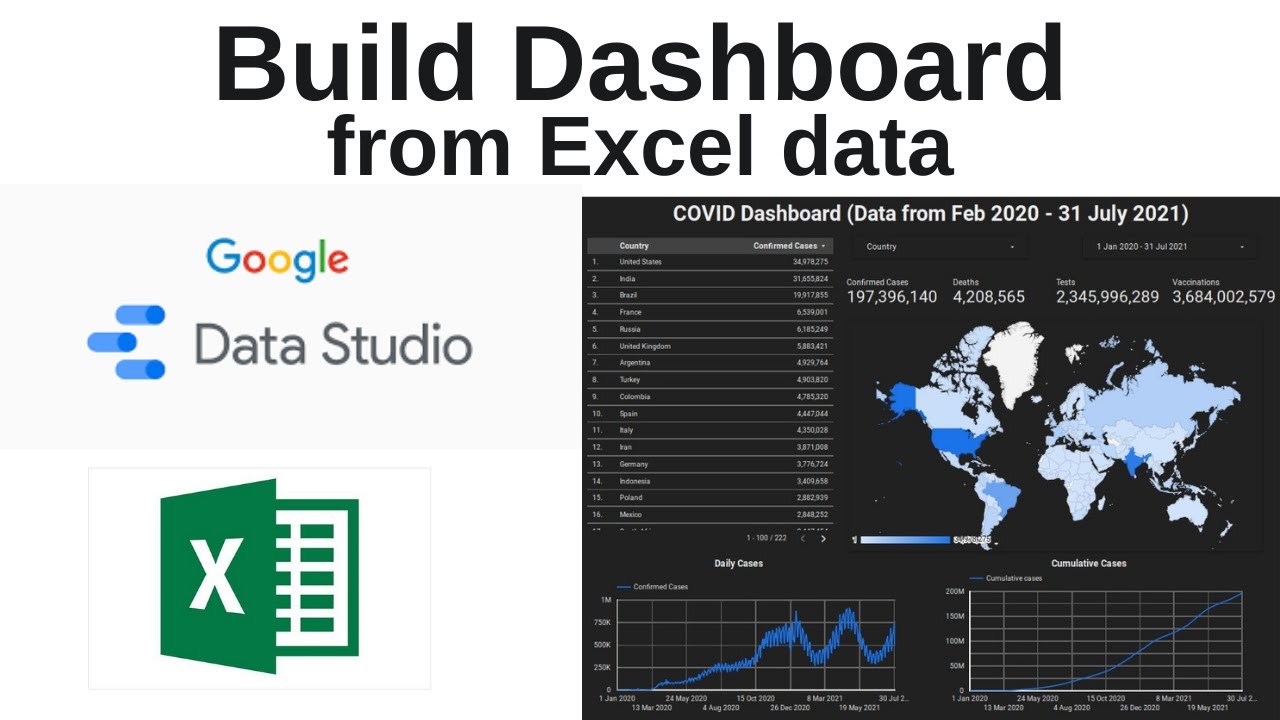 Google Data Studio - Build interactive/dynamic Dashboard from Excel data