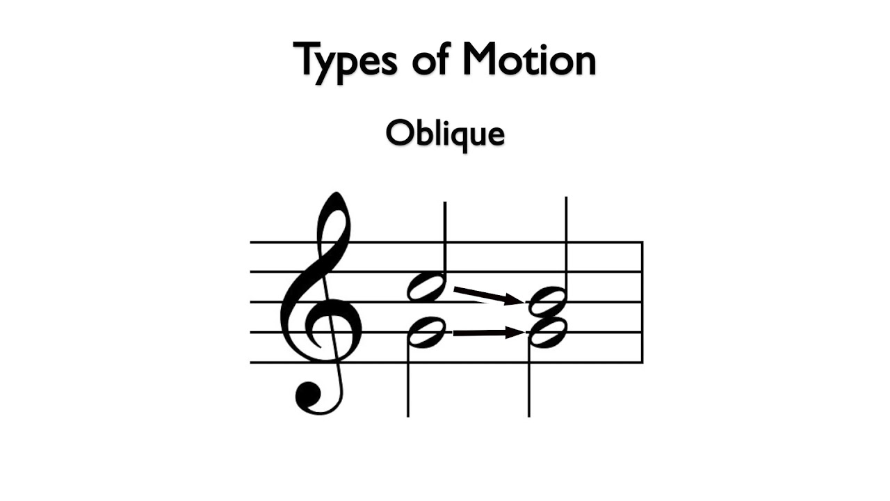 Types of Motion