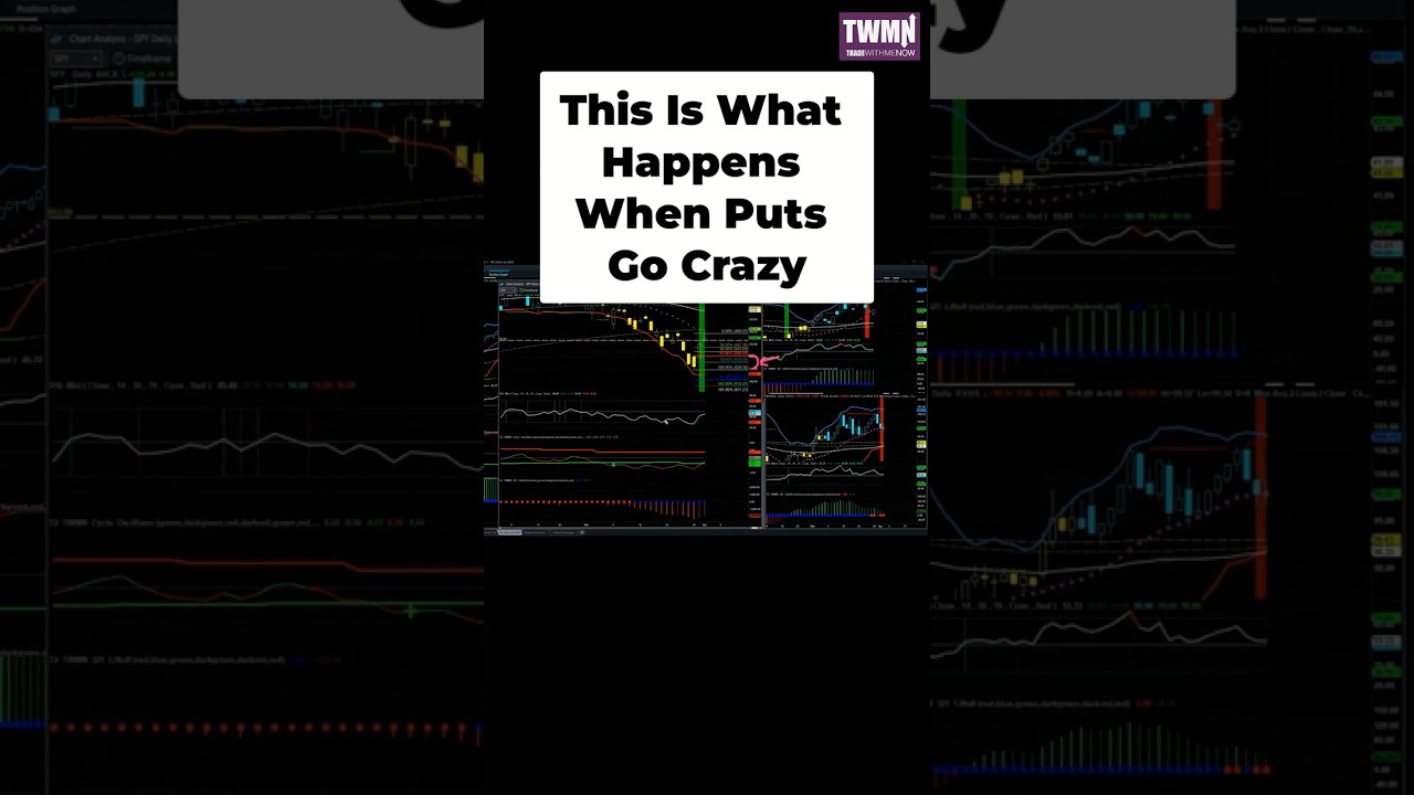 Reverse Gamma Squeeze: Market Maker Hedging Explained #shorts #marketmaker