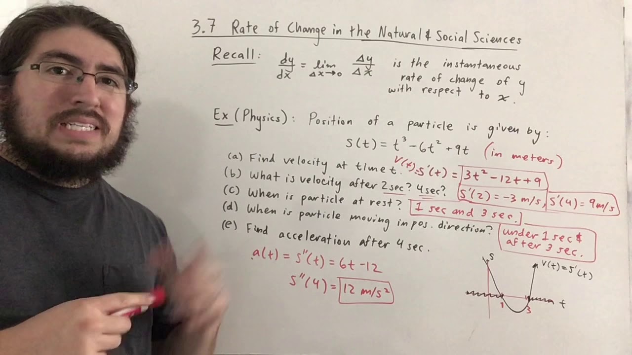 Rates of Change in the Natural and Social Sciences