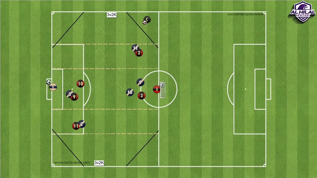 Creating chances from half spaces