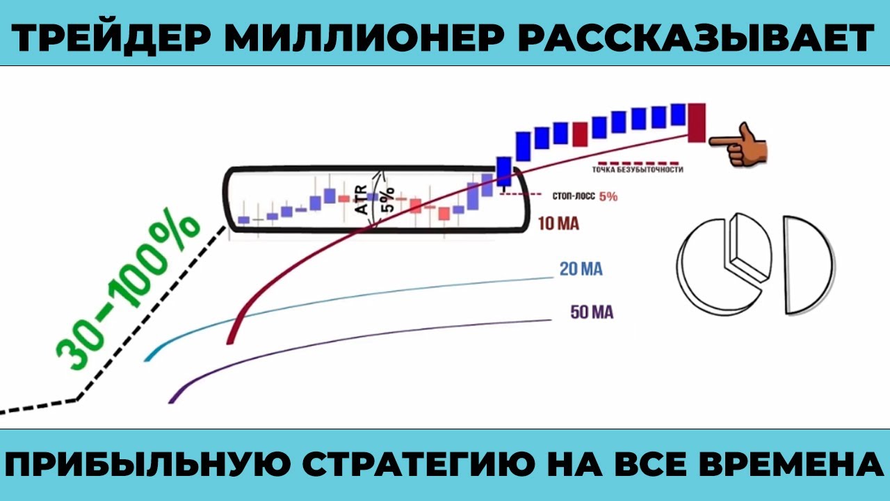 Трейдер мультимиллионер рассказывает свою выигрышную стратегию