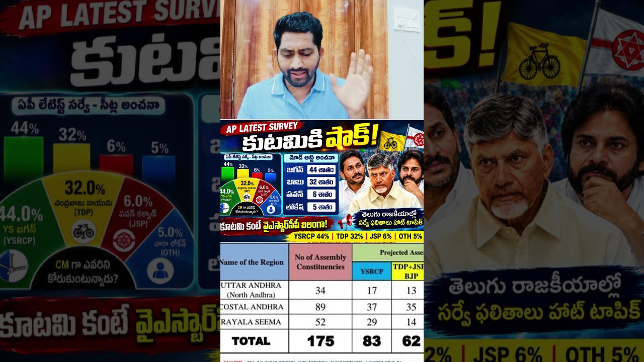 🔥 AP Mood Survey Shocking Results! Kutami Ki Big Shock? #APSurvey #AndhraPradesh #APPolitics #kutami