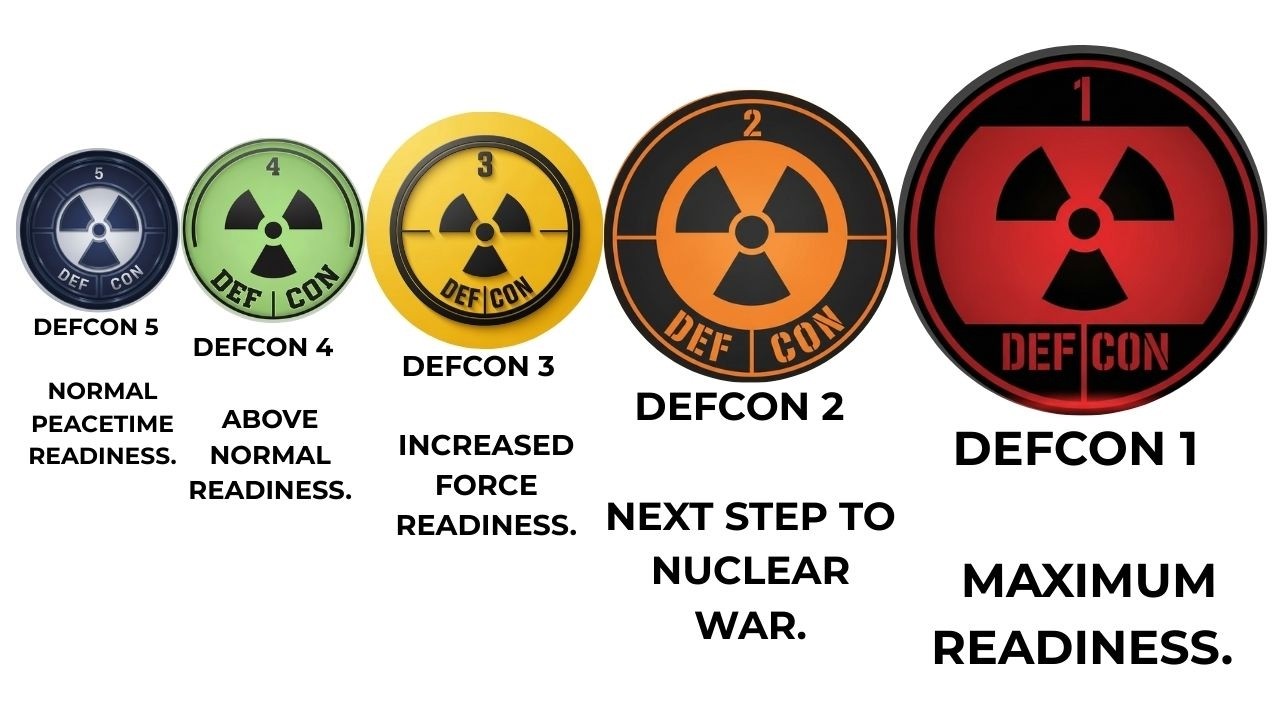 Every Nuclear Readiness Level Explained in minutes 