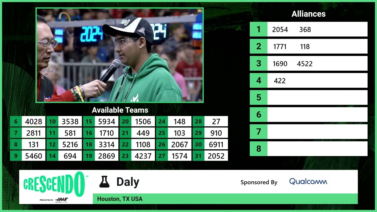 2024 Daly Division Alliance Selection