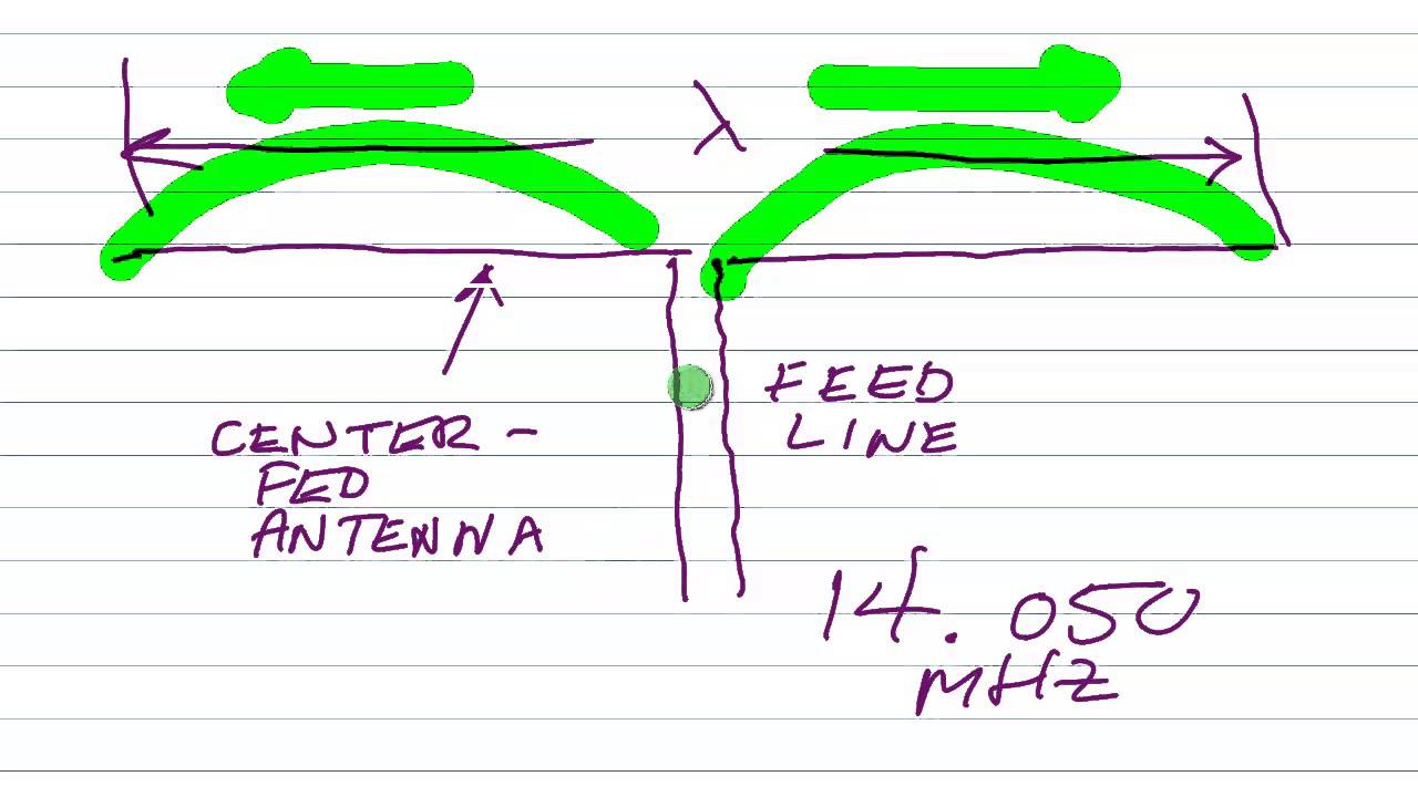 Harmonic Dipole Antennas
