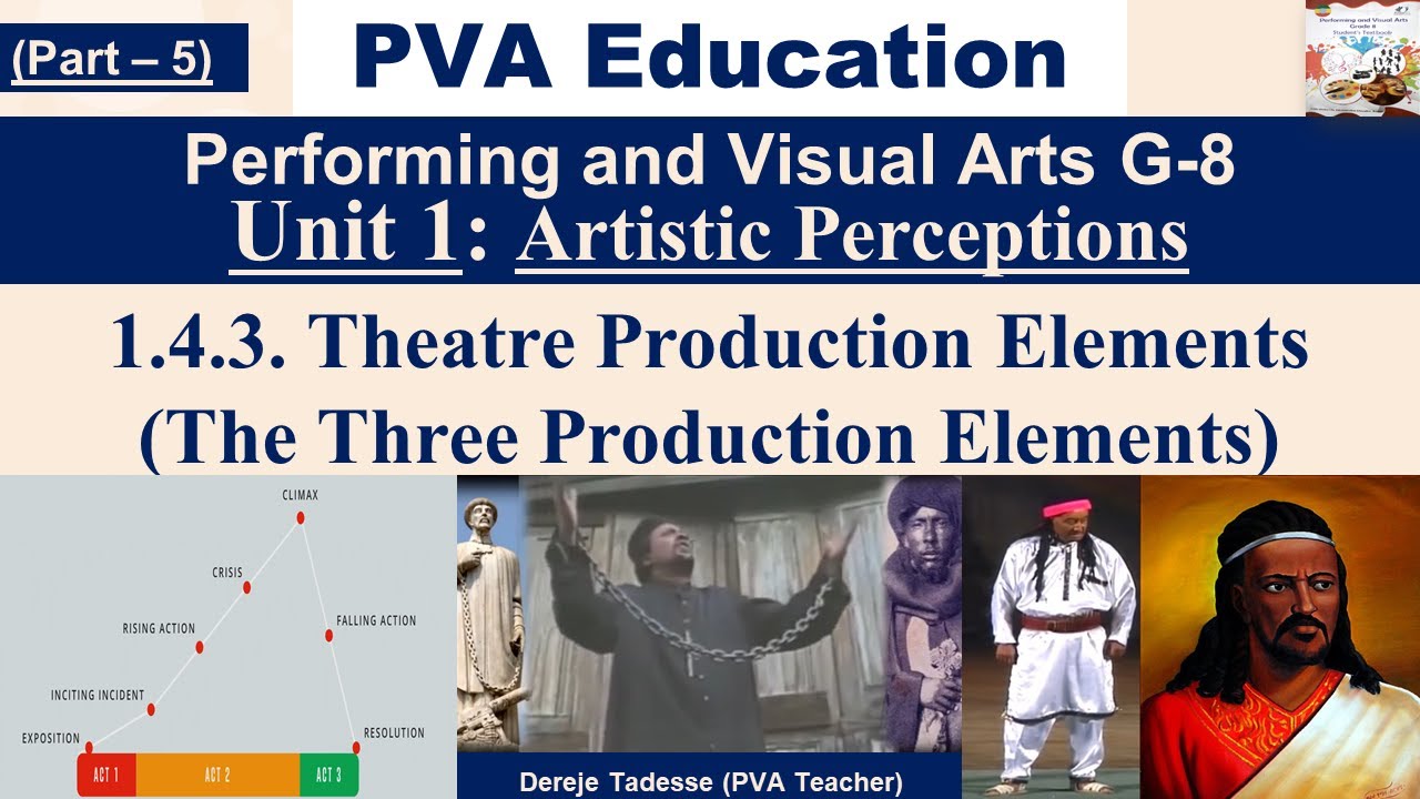 PVA G-8 Unit 1: Artistic Perceptions (Part-5) 🎭 1.4.3. Theatre Production Elements