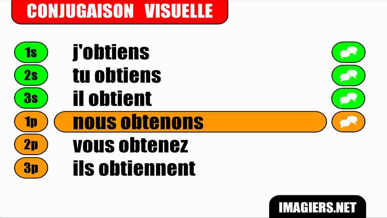 FRENCH VERB CONJUGATION = Obtenir = Indicatif Pr&eacute;sent