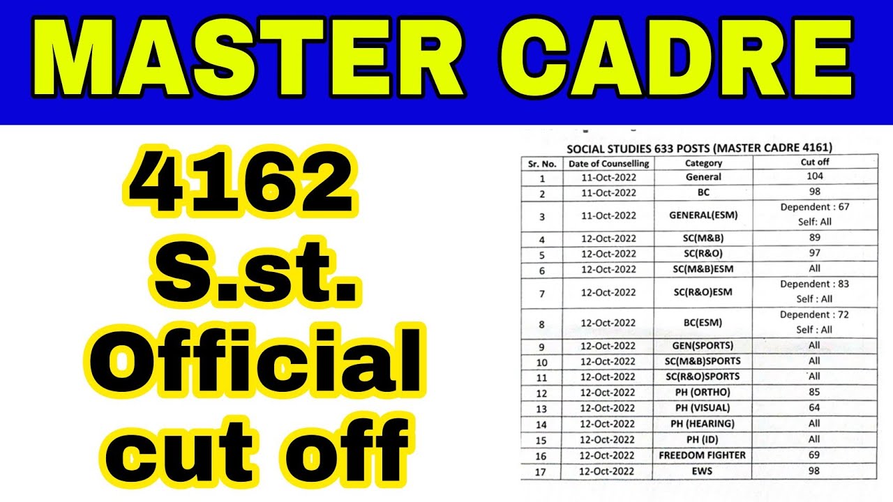 Master cadre Sst Official Cut off List /Full Scrutiny list check now/Good News