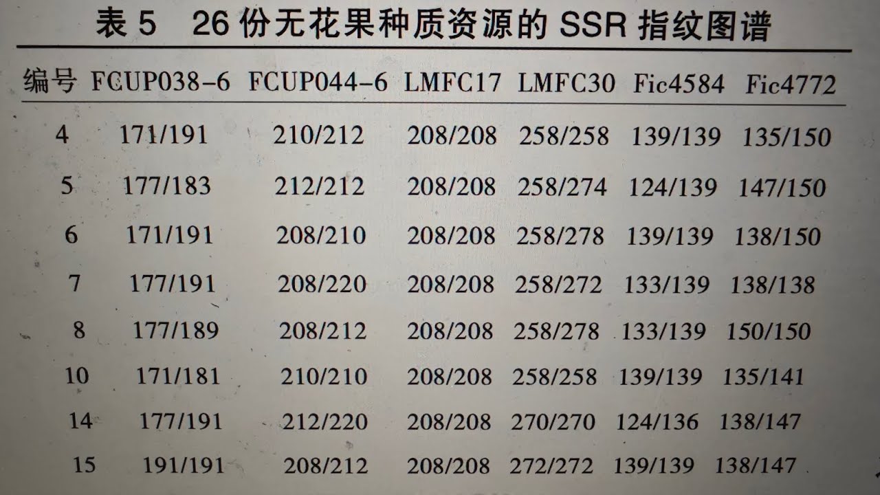 无花果品种鉴定！SSR分子标记和指纹图谱！