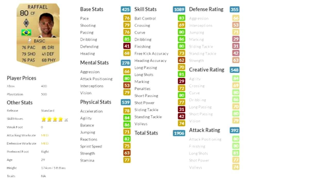 FIFA15: The Cheap Messi!