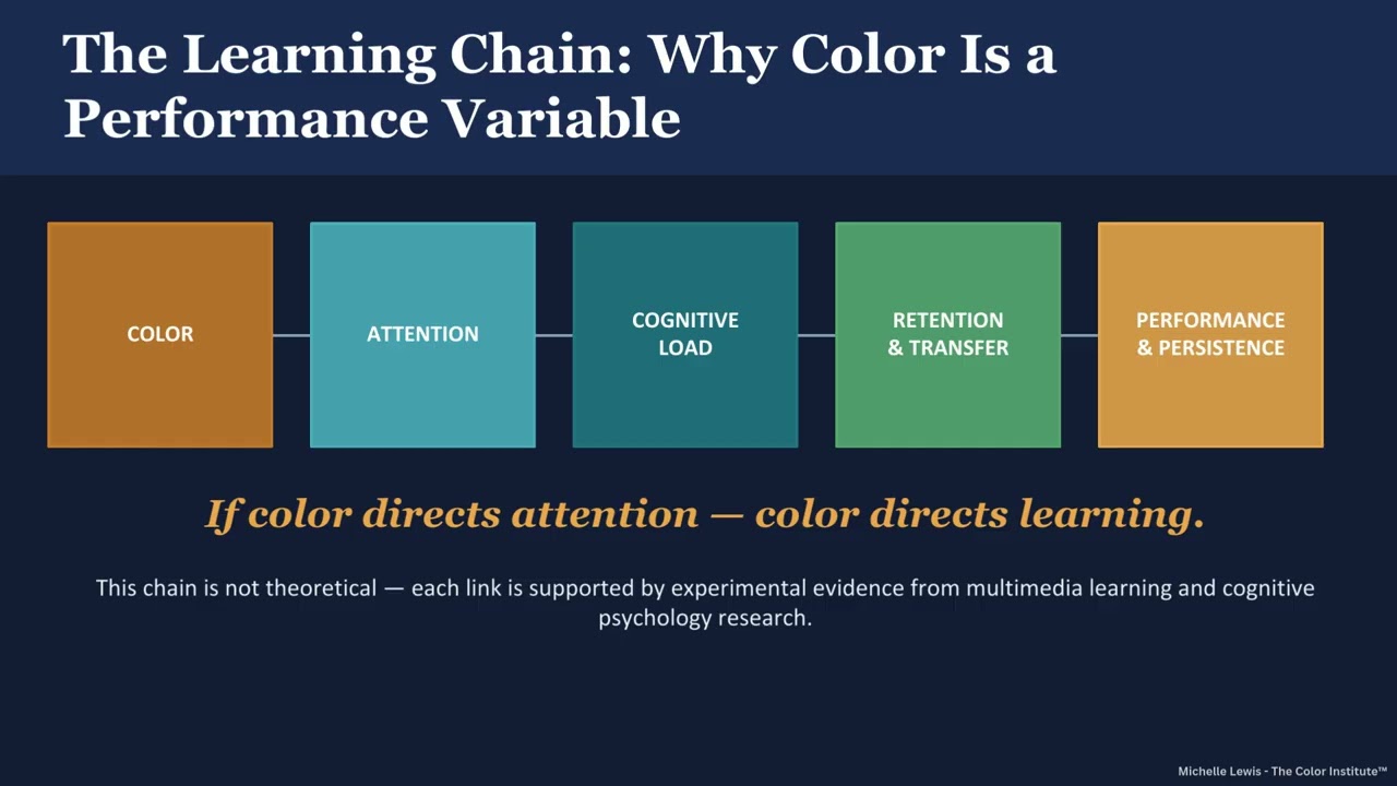 The Hidden Curriculum of Color in Learning Environments  – Michelle Lewis