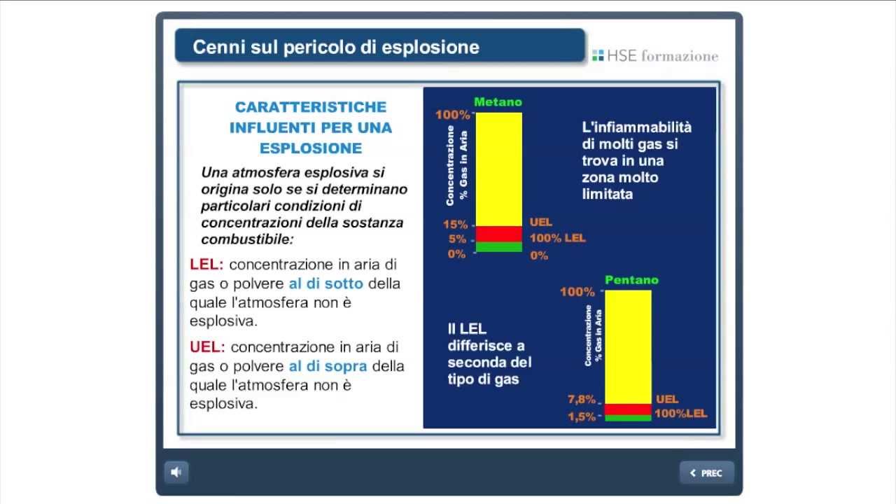 Rischio Esplosioni Atex