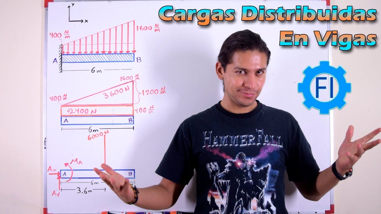 Cargas Distribuidas en Vigas y Fuerza de Reacción - Salvador FI