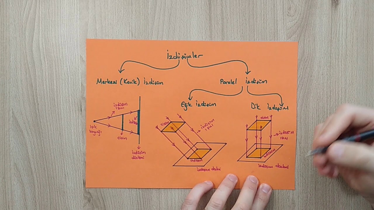 Teknik Resim 31. DERS - İzdüşümler ve Görünüşler