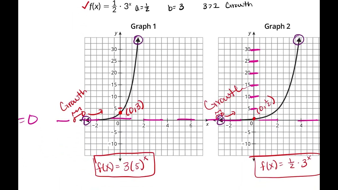 Bluebonnet M4T2 Lesson 2